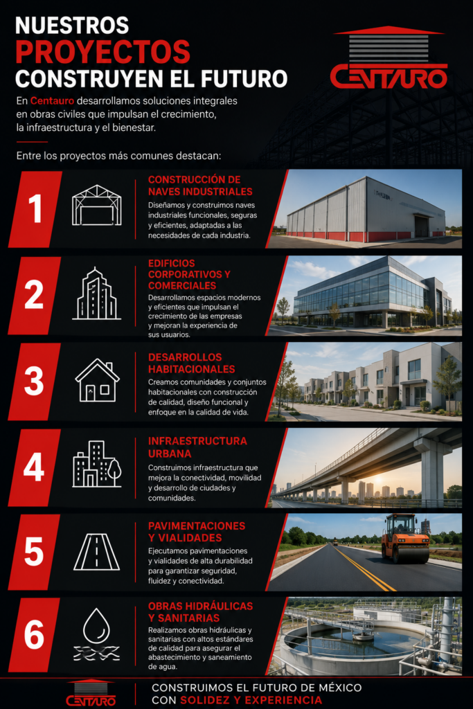Constructoravialenmexico-constructoracdmx-centauro-pavimentación-desarrollosinmobiliarios-construcción-hidraulica